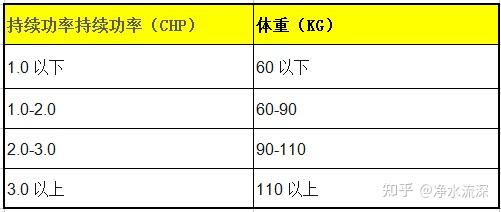 云開·全站APP登錄入口 家用跑步機怎么選購？哪些跑步機品牌更值得信賴！性價比高的家用跑步機介紹推薦（億健、舒華、易跑、Keep、米家、佑美等知名跑步機品牌）