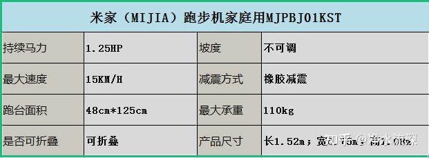 什么牌子的跑步機減震好_牌子減震跑步機好用嗎_減震跑步機排行