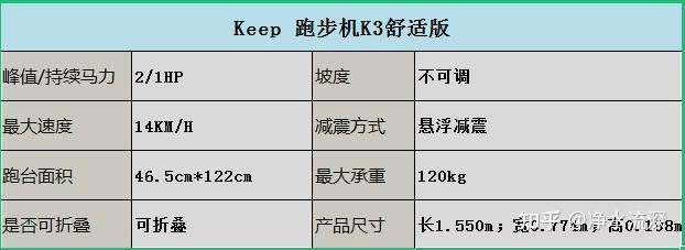 減震跑步機排行_牌子減震跑步機好用嗎_什么牌子的跑步機減震好