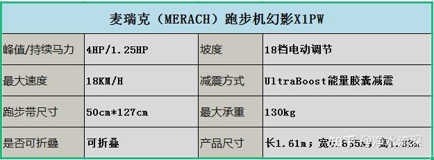 什么牌子的跑步機減震好_牌子減震跑步機好用嗎_減震跑步機排行