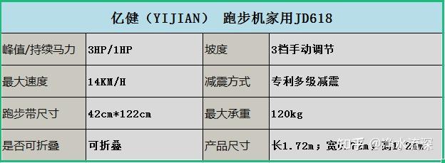 減震跑步機排行_牌子減震跑步機好用嗎_什么牌子的跑步機減震好