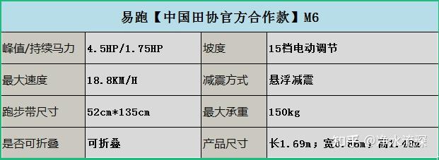 減震跑步機排行_牌子減震跑步機好用嗎_什么牌子的跑步機減震好