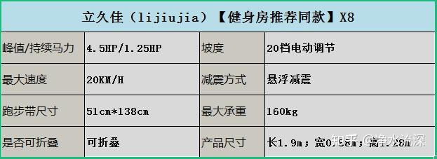 什么牌子的跑步機減震好_牌子減震跑步機好用嗎_減震跑步機排行