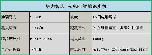 什么牌子的跑步機減震好_減震跑步機排行_牌子減震跑步機好用嗎