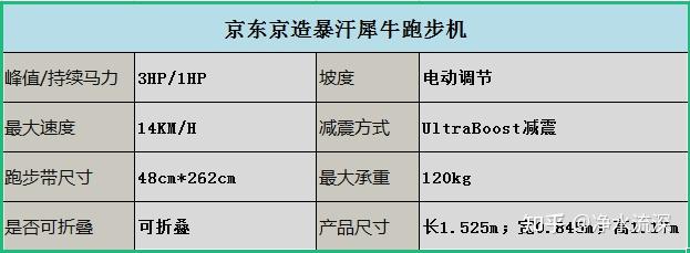 減震跑步機排行_牌子減震跑步機好用嗎_什么牌子的跑步機減震好