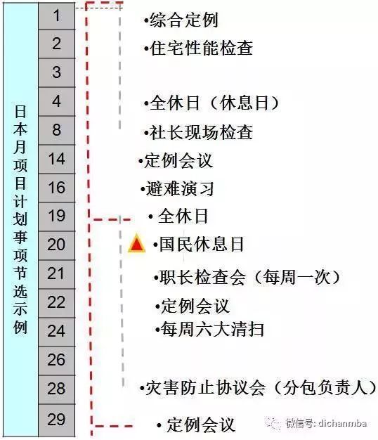 pg棋牌 【他山之石】日本企業(yè)安全早會制度