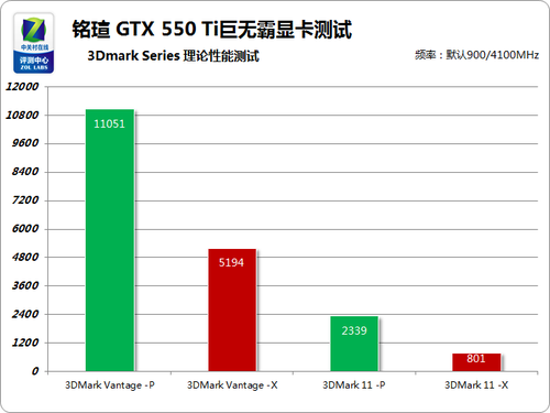 799元級(jí)霸主 銘瑄GTX550Ti力戰(zhàn)全球使命