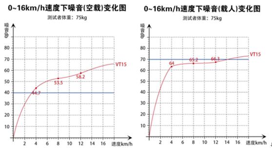 牌子電動(dòng)跑步機(jī)好用嗎_牌子電動(dòng)跑步機(jī)好不好_電動(dòng)跑步機(jī)什么牌子好