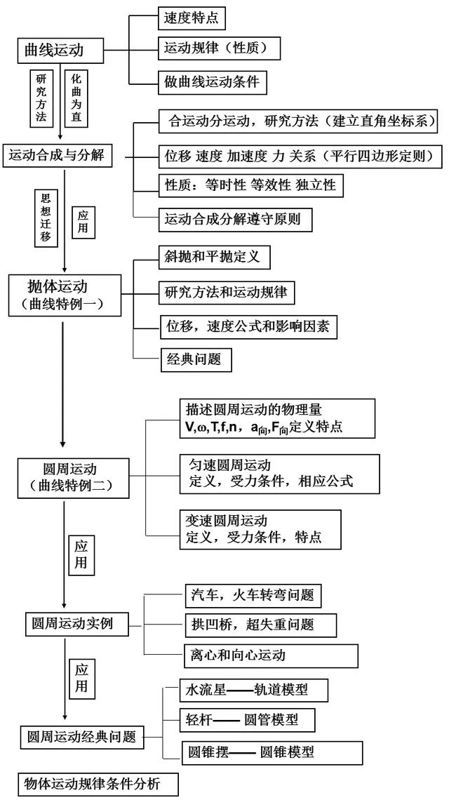 勻加速運(yùn)動是什么意思_勻加速運(yùn)動是什么_勻加速運(yùn)動是否一定是直線運(yùn)動