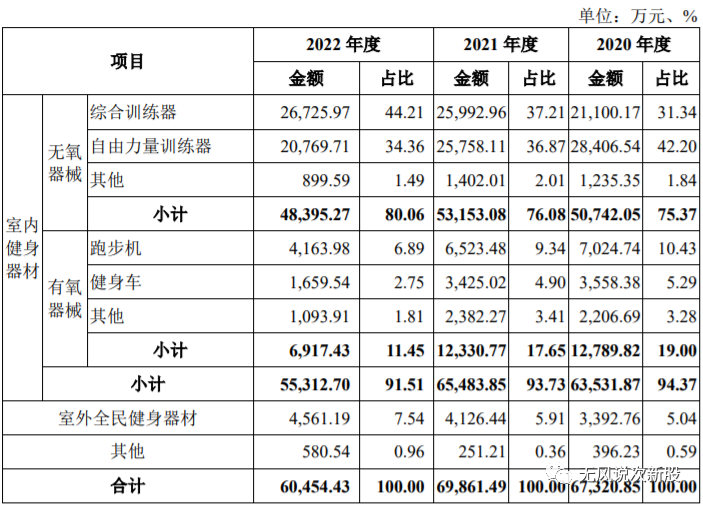 pg電子麻將胡了 康力源301287上市估值分析和申購(gòu)建議