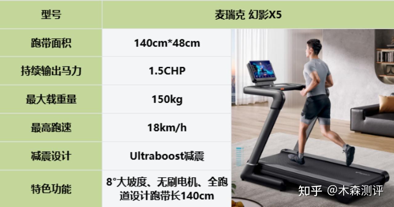 家用跑步機(jī)什么牌好知乎_跑步機(jī)什么牌子好家用_家用跑步機(jī)誰(shuí)家的比較好