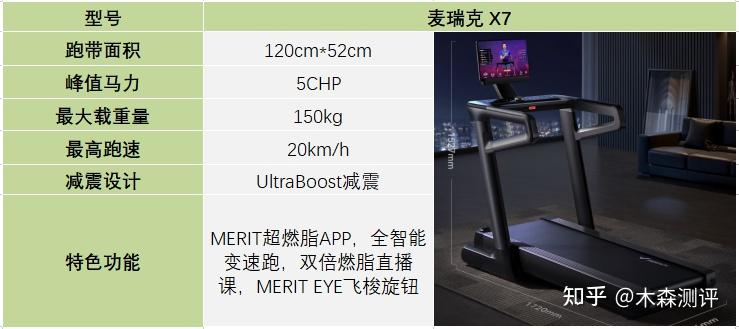 跑步機(jī)什么牌子好家用_家用跑步機(jī)誰(shuí)家的比較好_家用跑步機(jī)什么牌好知乎