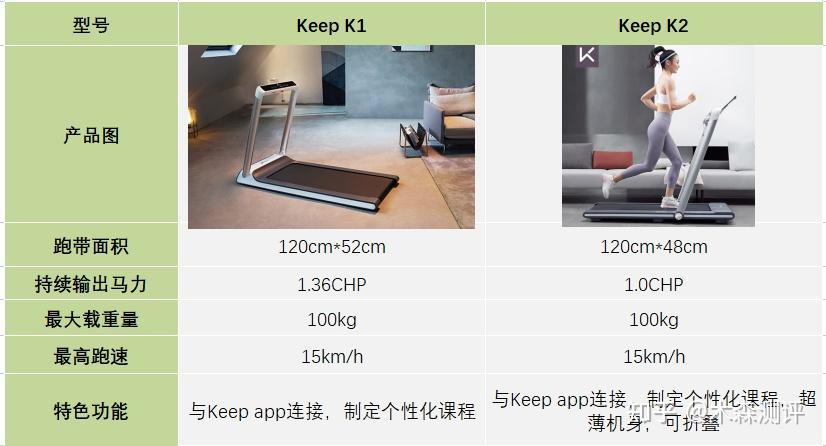 家用跑步機(jī)什么牌好知乎_跑步機(jī)什么牌子好家用_家用跑步機(jī)誰(shuí)家的比較好