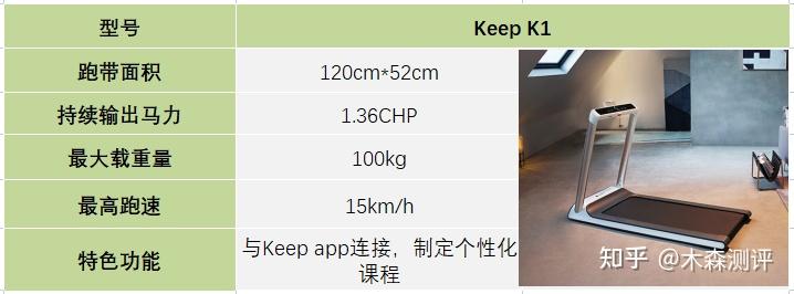 家用跑步機(jī)誰(shuí)家的比較好_跑步機(jī)什么牌子好家用_家用跑步機(jī)什么牌好知乎