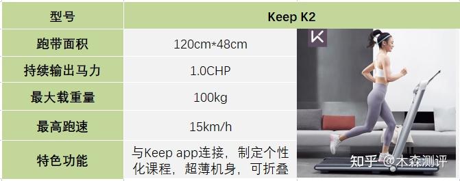 跑步機(jī)什么牌子好家用_家用跑步機(jī)誰(shuí)家的比較好_家用跑步機(jī)什么牌好知乎