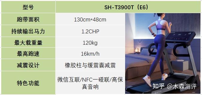 跑步機(jī)什么牌子好家用_家用跑步機(jī)什么牌好知乎_家用跑步機(jī)誰(shuí)家的比較好