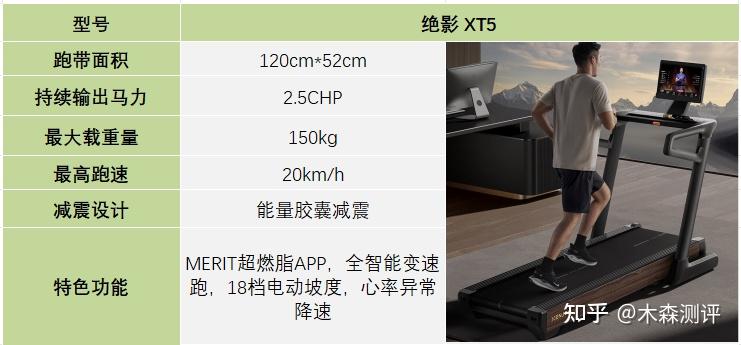 家用跑步機(jī)誰(shuí)家的比較好_家用跑步機(jī)什么牌好知乎_跑步機(jī)什么牌子好家用