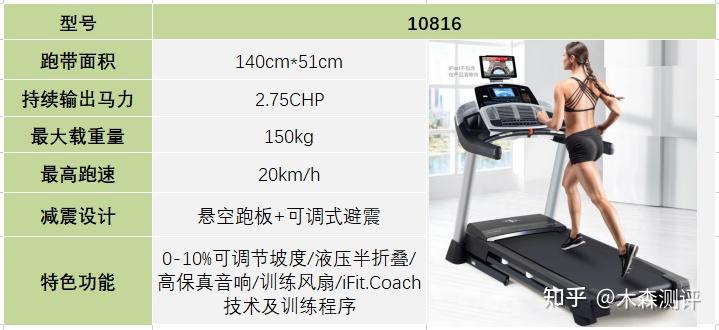 家用跑步機(jī)什么牌好知乎_家用跑步機(jī)誰(shuí)家的比較好_跑步機(jī)什么牌子好家用