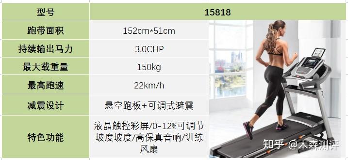 家用跑步機(jī)什么牌好知乎_跑步機(jī)什么牌子好家用_家用跑步機(jī)誰(shuí)家的比較好