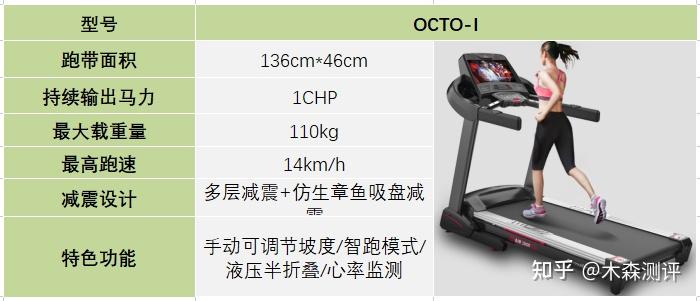 家用跑步機(jī)誰(shuí)家的比較好_跑步機(jī)什么牌子好家用_家用跑步機(jī)什么牌好知乎