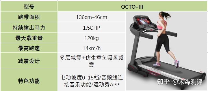 跑步機(jī)什么牌子好家用_家用跑步機(jī)什么牌好知乎_家用跑步機(jī)誰(shuí)家的比較好