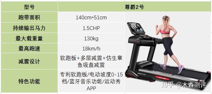 跑步機(jī)什么牌子好家用_家用跑步機(jī)什么牌好知乎_家用跑步機(jī)誰(shuí)家的比較好