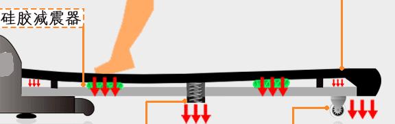 家用跑步機(jī)什么牌好知乎_跑步機(jī)什么牌子好家用_家用跑步機(jī)誰(shuí)家的比較好