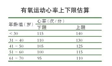 提升肌肉啞鈴辦法_肌肉啞鈴_啞鈴鍛煉肌肉的最佳方法圖片