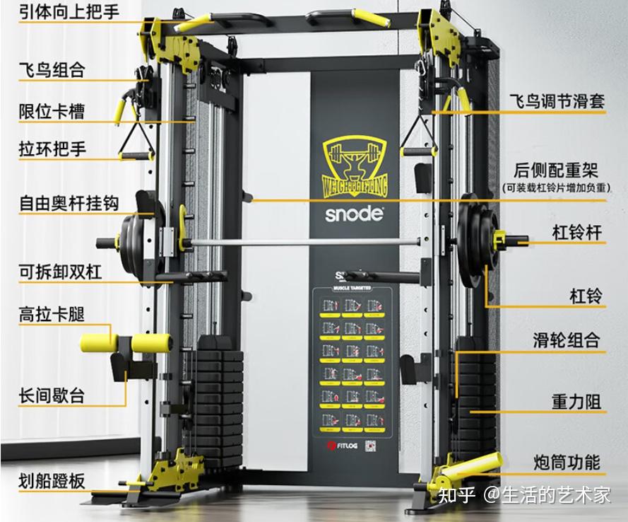 史密斯綜合訓(xùn)練器優(yōu)缺點_綜合訓(xùn)練器 史密斯機_史密斯機綜合訓(xùn)練器哪個牌子好