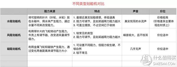 腰腹訓練器怎么用_可調節(jié)家用腰腹訓練器_腰腹輪怎么用