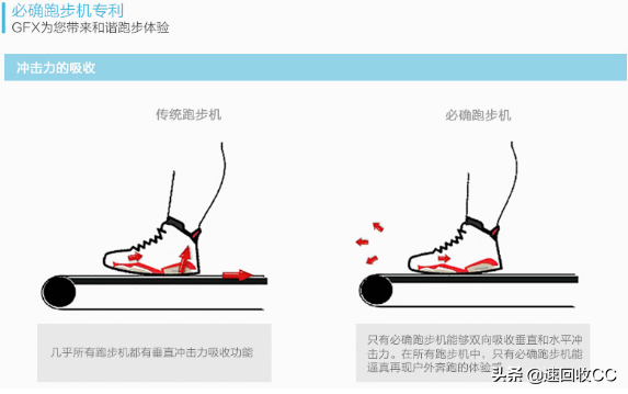 求推薦家用跑步機_什么牌子跑步機好適合家用_哪一款家用跑步機性能好