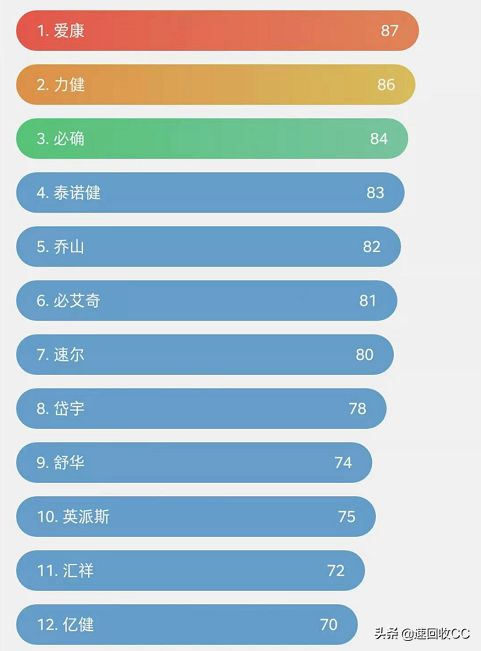 求推薦家用跑步機_哪一款家用跑步機性能好_什么牌子跑步機好適合家用