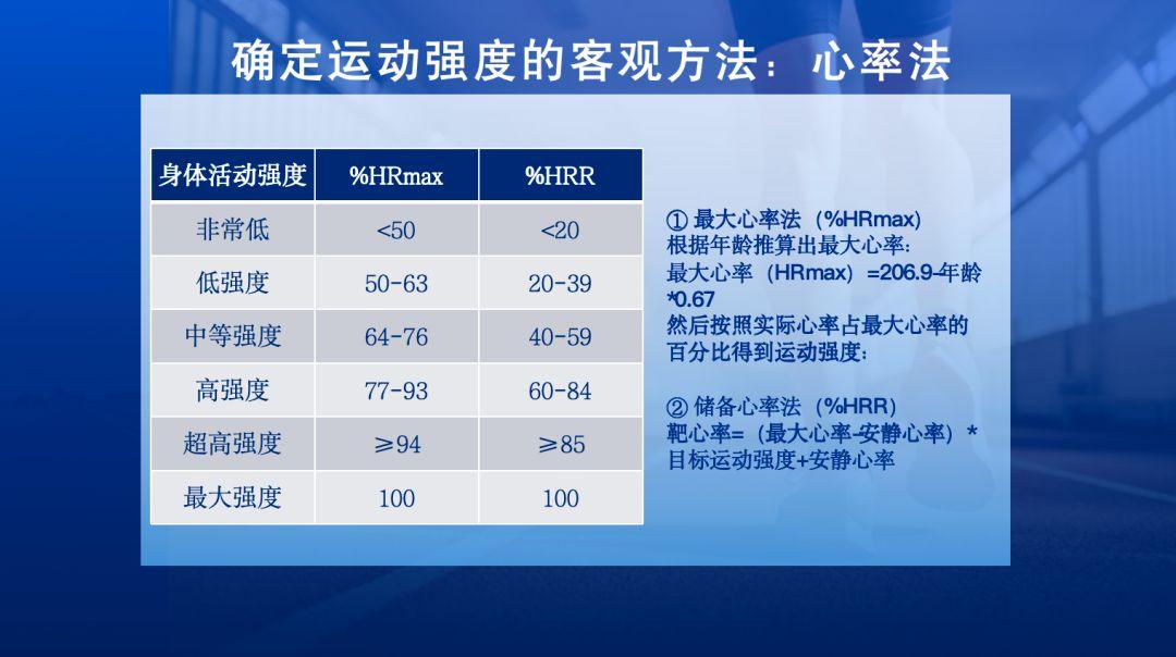 跑步鍛煉的正確方法_怎么正確跑步鍛煉身體_鍛煉跑步姿勢