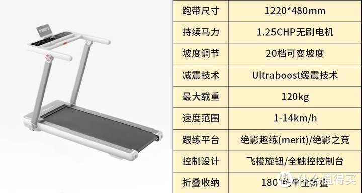 pg電子娛樂平臺 2024年知名品牌跑步機推薦！麥瑞克小白犀2代VS華為智選億健精靈S7深度實測，到底值不值得買？