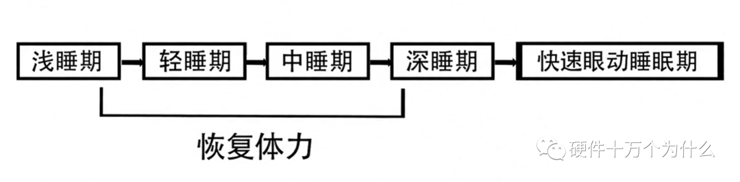 深度睡眠小米手環(huán)準(zhǔn)嗎_小米手環(huán)深度睡眠時(shí)間多長(zhǎng)最好的_深度睡眠手環(huán)