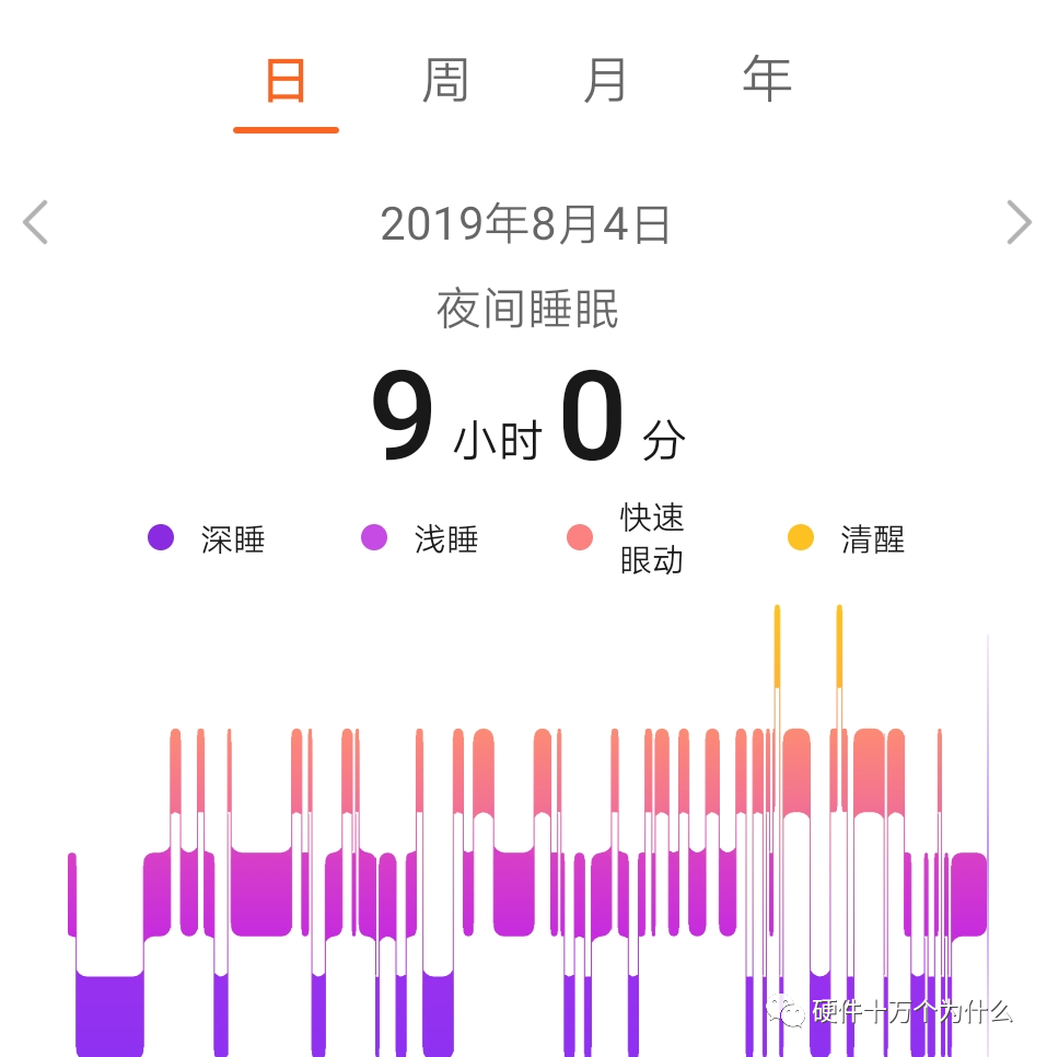 小米手環(huán)深度睡眠時(shí)間多長(zhǎng)最好的_深度睡眠小米手環(huán)準(zhǔn)嗎_深度睡眠手環(huán)