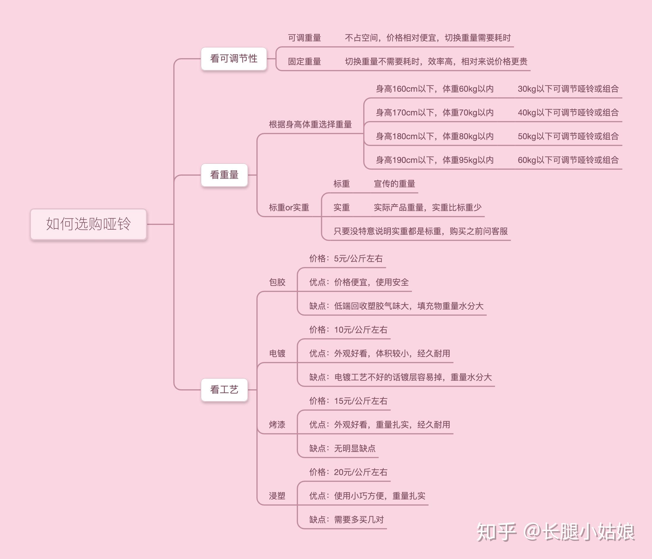 pg賞金大對(duì)決試玩版 啞鈴選購(gòu)全攻略！附高性價(jià)比家用啞鈴?fù)扑]和健身訓(xùn)練計(jì)劃！