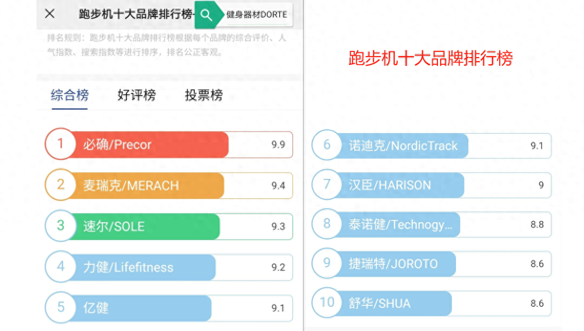 pg電子娛樂平臺(tái) 國(guó)產(chǎn)跑步機(jī)什么品牌好？熱銷跑步機(jī)測(cè)評(píng)，麥瑞克、億健誰更值得買