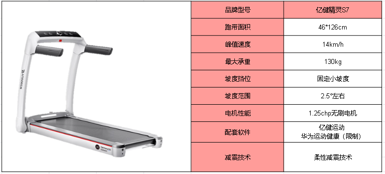 牌子跑步機好用嗎_跑步機哪個牌子更好_什么牌子的跑步機好