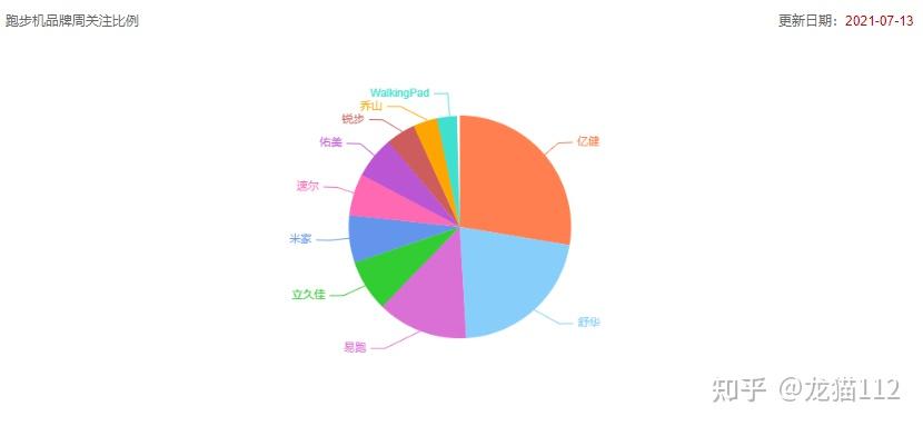 牌子減震跑步機(jī)好嗎_減震跑步機(jī)排行_什么牌子的跑步機(jī)減震好