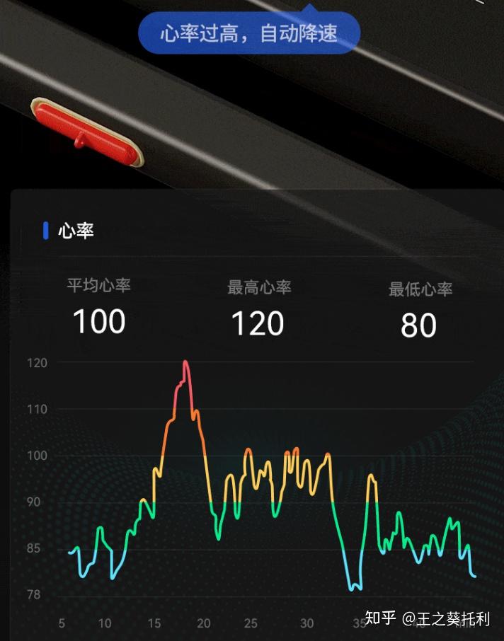 家用跑步機買_家用跑步機哪款好_家用跑步機實用性