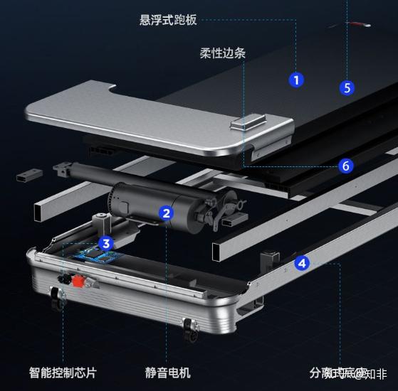 牌子減震跑步機(jī)好用嗎知乎_牌子減震跑步機(jī)好嗎_什么牌子的跑步機(jī)減震好