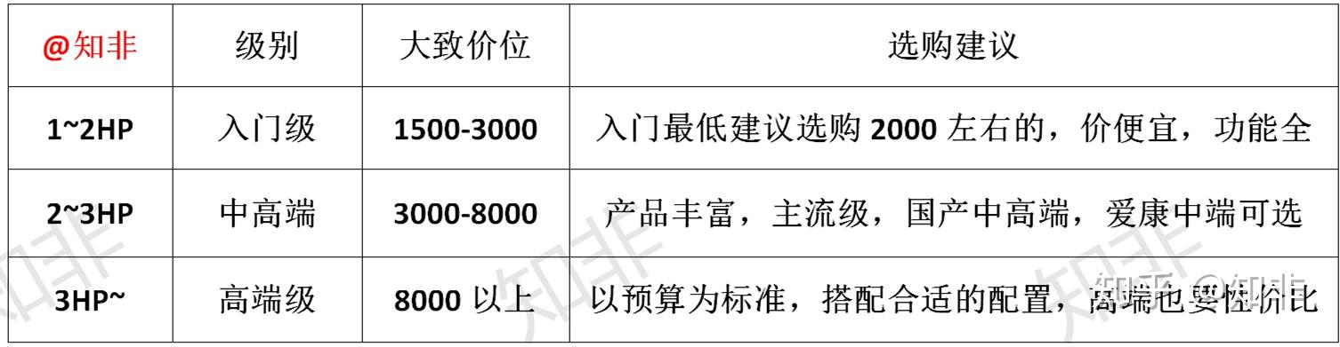 牌子減震跑步機(jī)好嗎_牌子減震跑步機(jī)好用嗎知乎_什么牌子的跑步機(jī)減震好