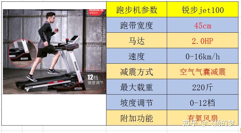 家用跑步機(jī)誰家的比較好_家用牌子跑步機(jī)好不好_家用跑步機(jī)什么牌子好