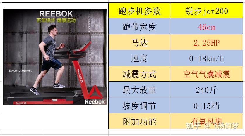 家用跑步機(jī)誰家的比較好_家用跑步機(jī)什么牌子好_家用牌子跑步機(jī)好不好