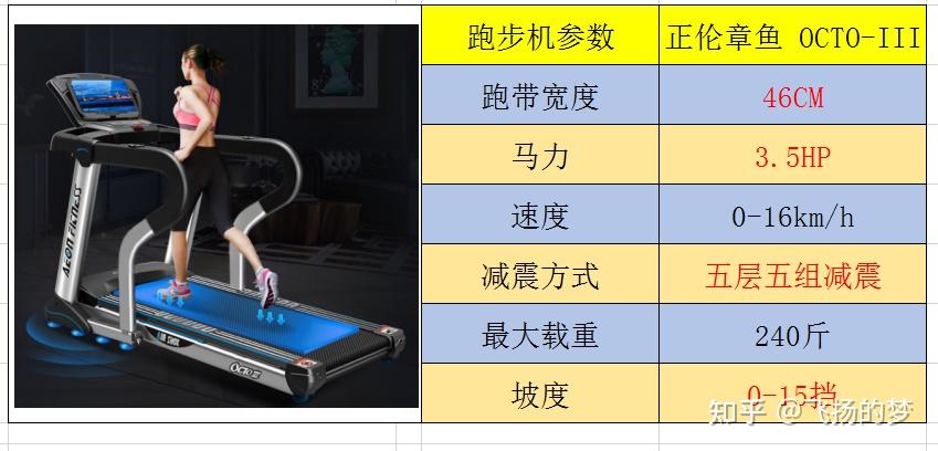 家用跑步機(jī)誰家的比較好_家用牌子跑步機(jī)好不好_家用跑步機(jī)什么牌子好