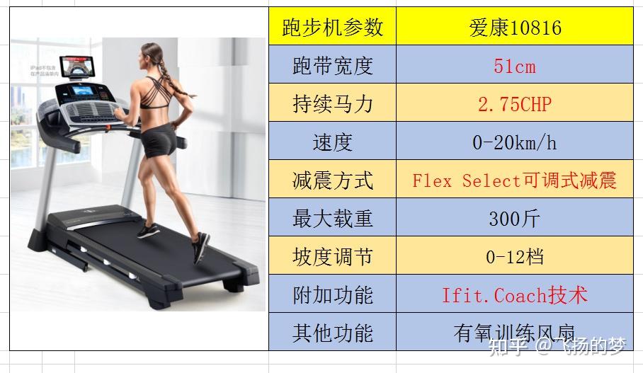 家用牌子跑步機(jī)好不好_家用跑步機(jī)誰家的比較好_家用跑步機(jī)什么牌子好