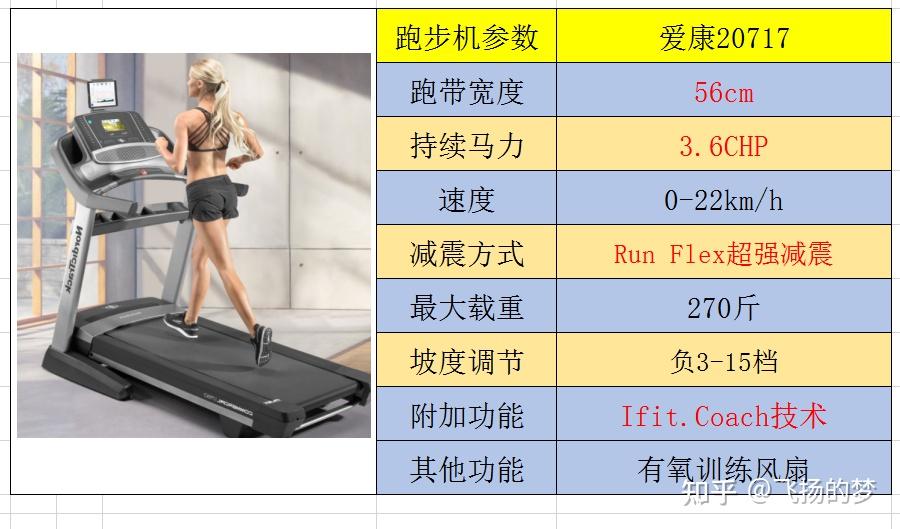 家用跑步機(jī)什么牌子好_家用跑步機(jī)誰家的比較好_家用牌子跑步機(jī)好不好