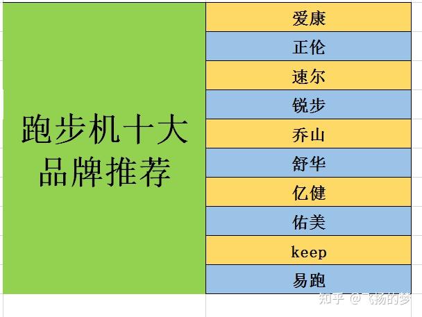 家用跑步機(jī)誰家的比較好_家用牌子跑步機(jī)好不好_家用跑步機(jī)什么牌子好