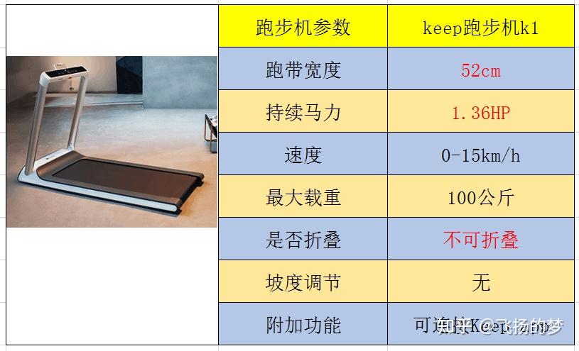 家用跑步機(jī)誰家的比較好_家用牌子跑步機(jī)好不好_家用跑步機(jī)什么牌子好